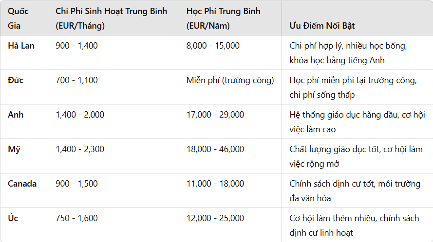 du học Hà Lan